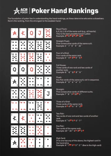 Poker Rules - Hand Rankings