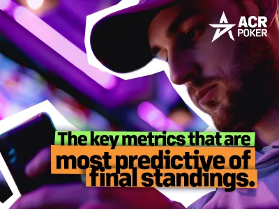 Identifying Predictive Lead Indicators for Season-Long Futures